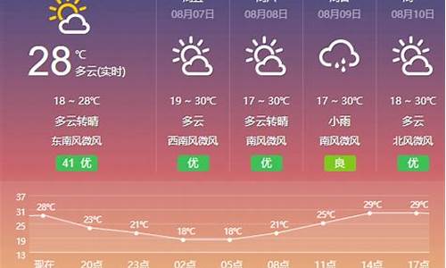 包头天气预报7天一周查询结果_包头天气预