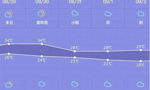 宁波最近一周天气预报_宁波市最近天气预报