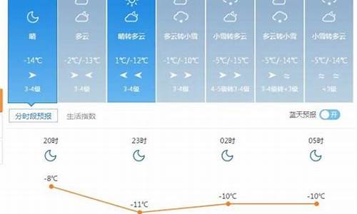 塔城市天气预报15天查询_塔城市天气预报