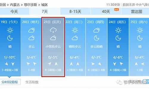 鄂尔多斯市天气预报7天一周_鄂尔多斯市天