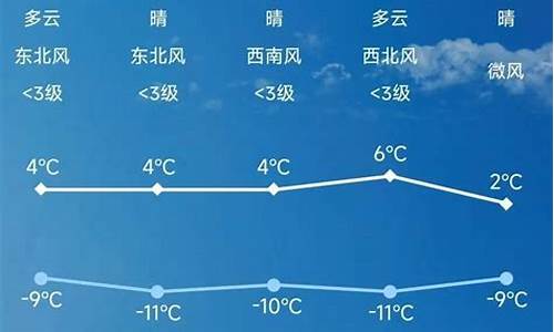 玉田天气预报 40天_玉田天气