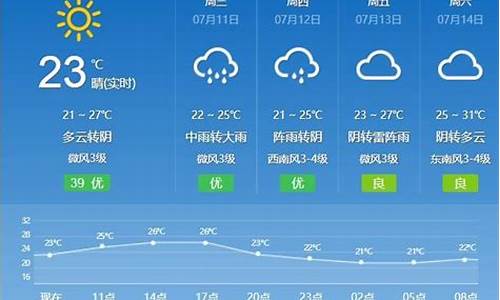 德惠天气预报15天查洵_德惠天气预报一周