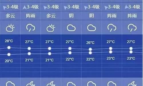 本周上海天气预报一周天气查询表_本周上海