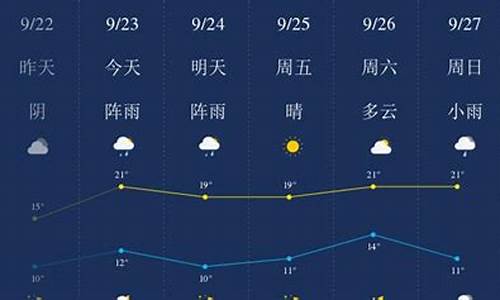 齐齐哈尔市天气预报_齐齐哈尔市天气预报今