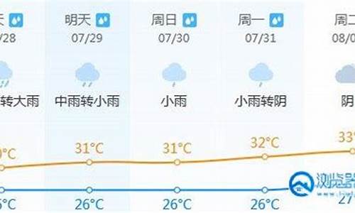 晋江天气预报30天查询百度百科_晋江天气