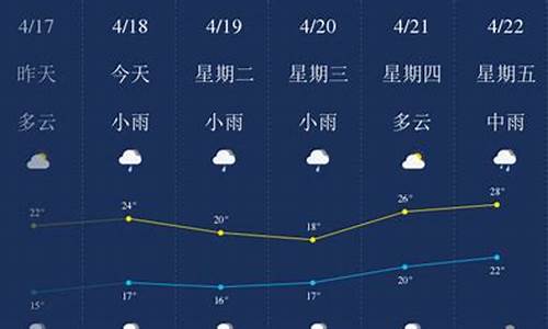 漳州天气预报未来15天_漳州的天气预报今