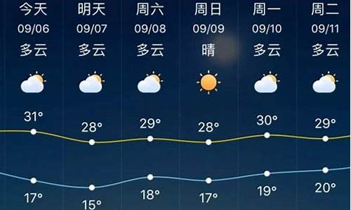 淄博一周天气预报10天详情_淄博一周天气