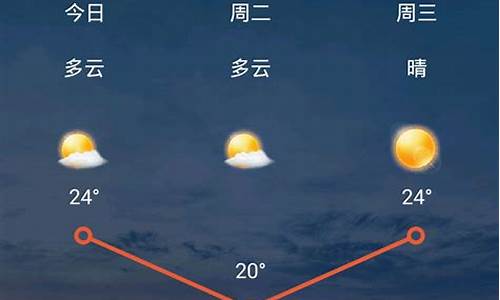 山西未来15天天气预报情况_山西将迎大暴