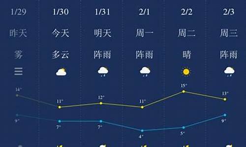 湘潭一周天气预报查询表最新_湘潭一周天气