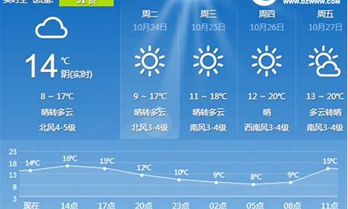 日照天气预报一周的天气_日照天气预报一周