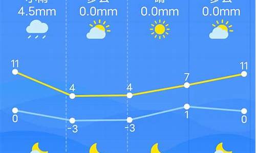 南昌一周天气预报40天最新通知全文_南昌