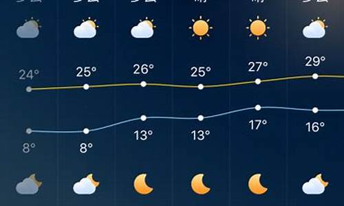 广东深圳一周天气预报查询表格最新_广东深