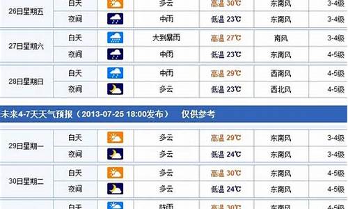 烟台一周天气预报查询一周_烟台一周天气预