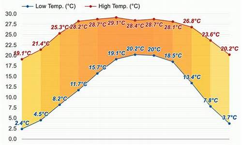 加德满都天气预报15天_加德满都天气预报