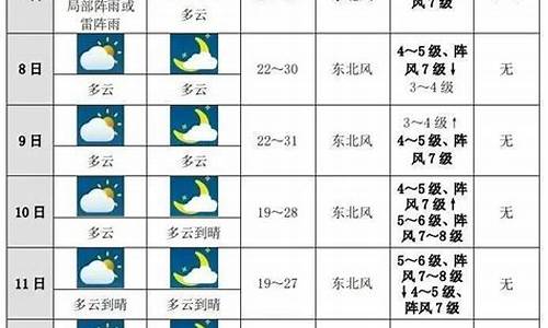 上海十天天气预报雷佳几几年生的_上海十天