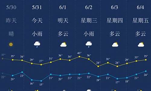 西安一周天气预报七天查询表格_西安地区一