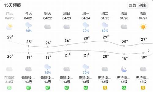 平和天气预报15天气预报_平和天气预报1