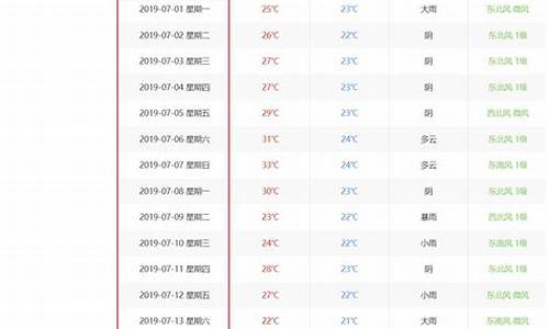 上周天气查询一周15天_上周天气查询