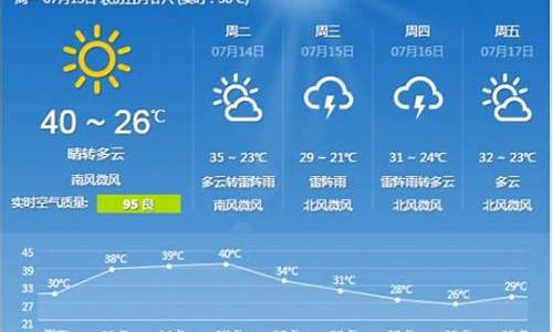 河北石家庄一周天气预报10天查询最新消息