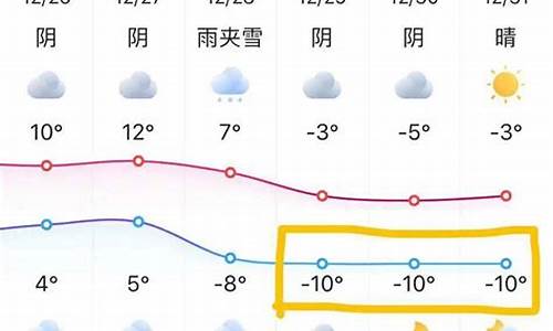 苏州一周天气发展趋势如何分析_苏州一周前