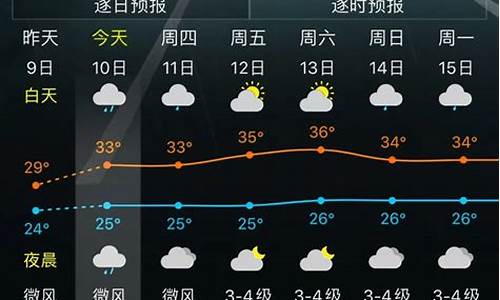 户县天气预报_户县天气预报7天