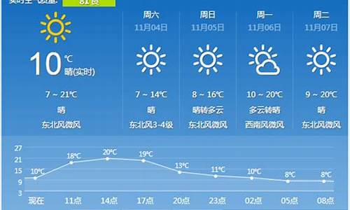 西安最近一周天气情况_西安最近一周天气预