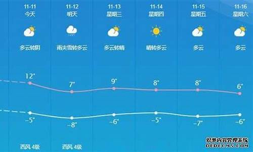 敦煌天气预报15天_德令哈天气预报15天