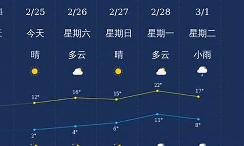 衢州天气预报50天查询_衢州天气预报50