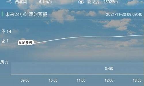 环翠区天气预报15天_环翠区天气预报15