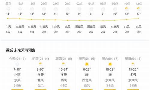 运城临猗天气预报15天查询_山西运城临猗