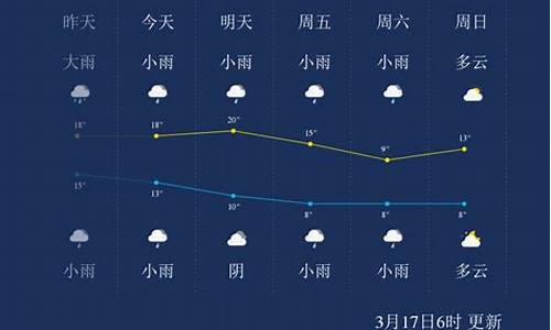 湖南怀化天气如何_湖南怀化天气