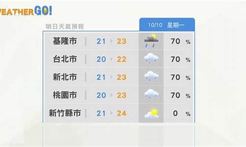 台北天气预报查询_台北天气预报15天天气