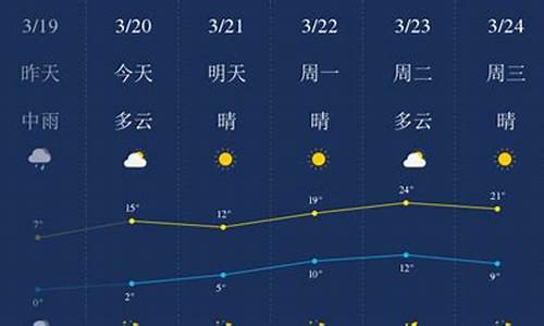 石家庄一周天气预报七天查询结果_河北石家