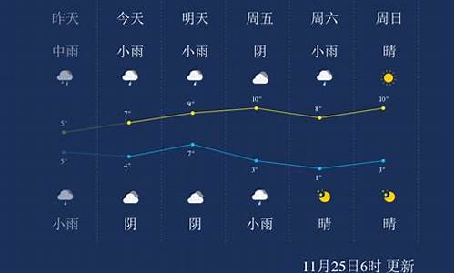 武汉过去一周天气查询_武汉过去15天天气