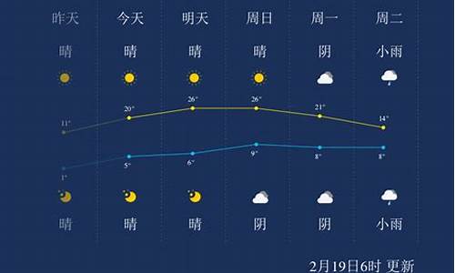 湖州天气预报查询一周七天_湖州天气预报查