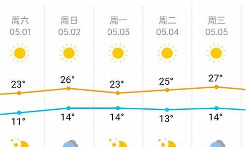 一周天气预报北京15天查询最新消息最新消