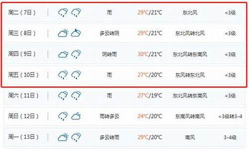 聊城一周天气预报15天查询系统最新消息信