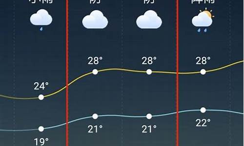 今天天台天气_天台天气