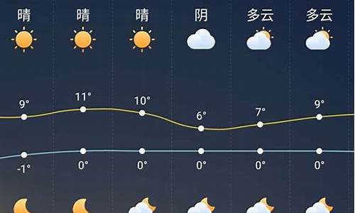 上饶30天天气_上饶三十天的天气预报