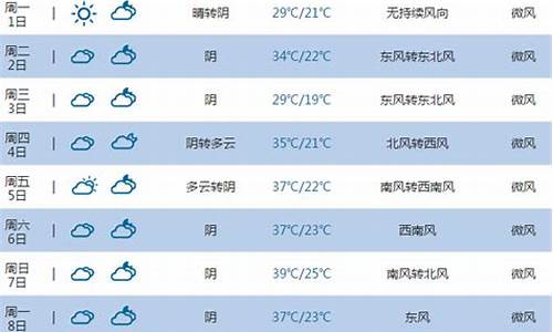 新乡天气15天预报最新_新乡天气15天预