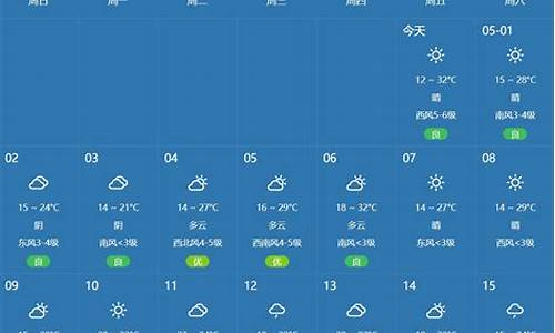 天气预报郑州一周天气_1郑州天气预报一周