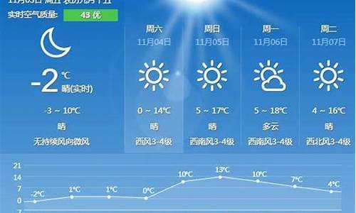 秦皇岛市最新一周天气预报_秦皇岛一周天气