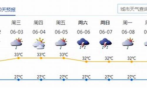 深圳天气预报查询一周15天气预报_深圳天