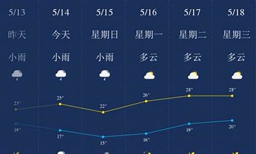 柳州天气预报一周7天_柳州天气预报查询一