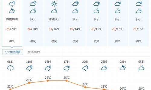 宜昌天气预报7天一周查询_宜昌天气预报7