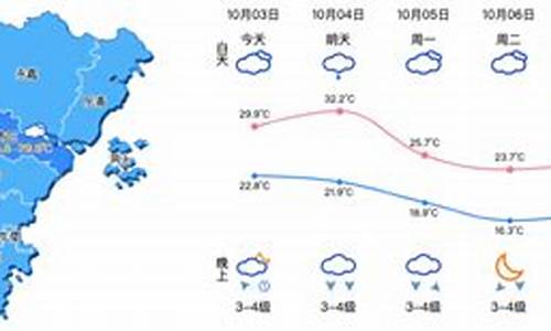 温州天气预报15天查询最新消息_温州天气