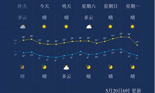 巴彦淖尔天气预报_巴彦淖尔天气预报一个月