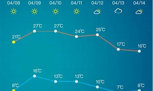 淄博天气预报15天最新消息查询结果_淄博天气预报15天最新消息