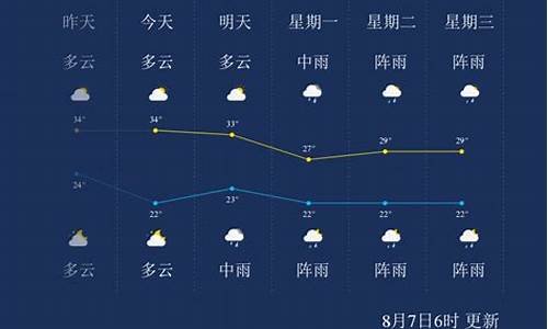 遵义一周天气预报七天详情情况图_遵义一周