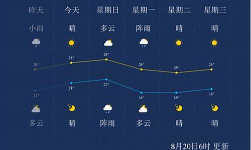 辽宁营口天气情况_营口天气情况